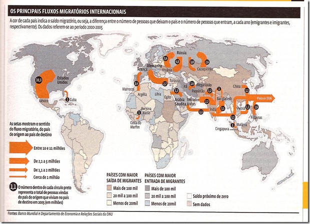 mapa migracao