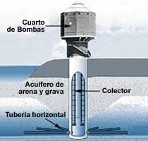 pozos radiales 5 e