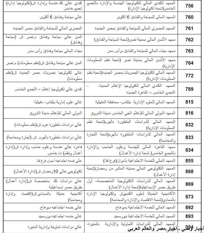 الكليات والمعاهد المتاحة لشهادات المعادلة 2013 القسم الادبي بالإضافة إلى القسم العلمي معاً ـ اخبار وطني