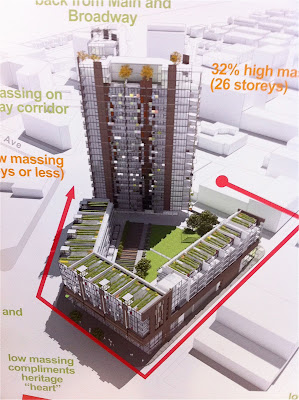 The proposed development
