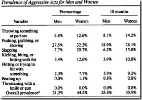 Violence against women 2