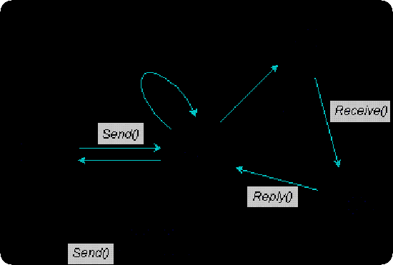 gentoo states gentoo states