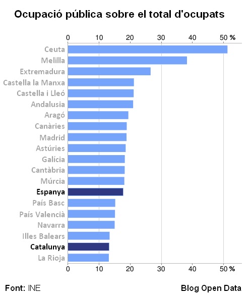 Ocupació pública