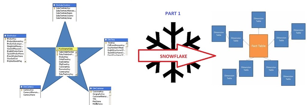 [Star%2520to%2520Snowflake%255B7%255D.jpg]