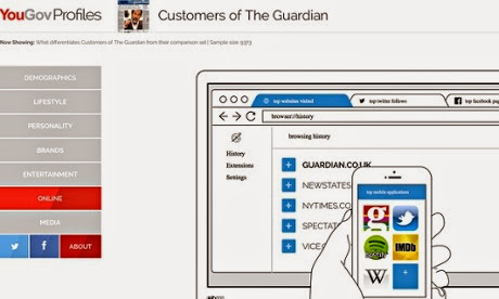 Guardian YouGov