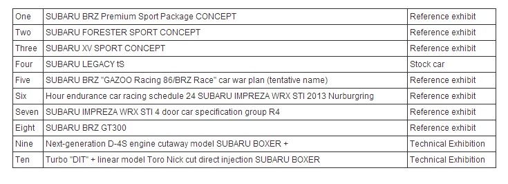 [Subaru-Tokyo-Auto-Salon-CSP_2%255B8%255D.jpg]