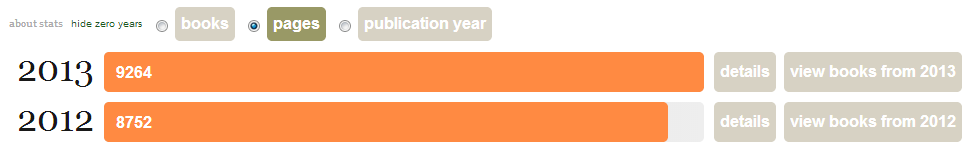 Goodreads 2013 reading stats by pages Goodreads 2013 reading stats by pages