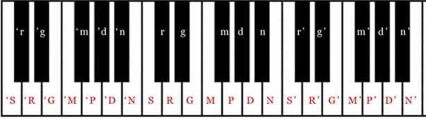 piano-notation-indian