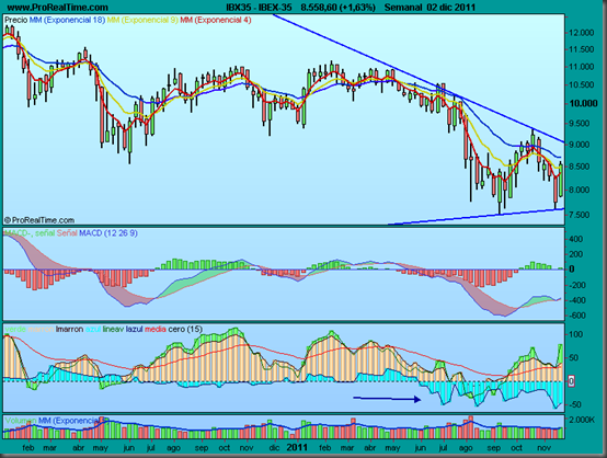IBEX-35 IBEX-35