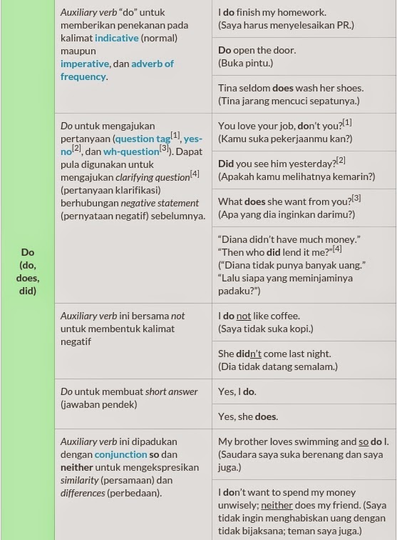 Nurlaela Safira Rahma November 2014