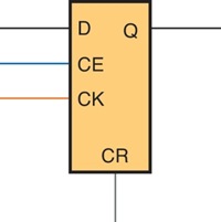 D-Flip-flop-with-chip-enable-and-clear