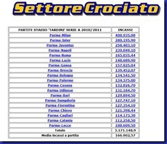 SETTORE INCASSI 2010 11 SETTORE INCASSI 2010 11