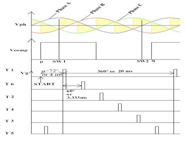 Combined Set of Wave Shapes Combined Set of Wave Shapes