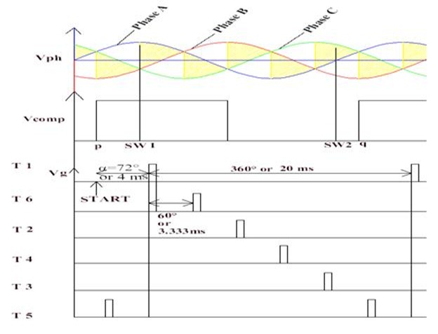 Combined Set of Wave Shapes