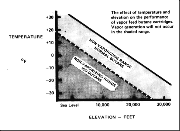 Elevation_vs_Boiling-Point_Chart