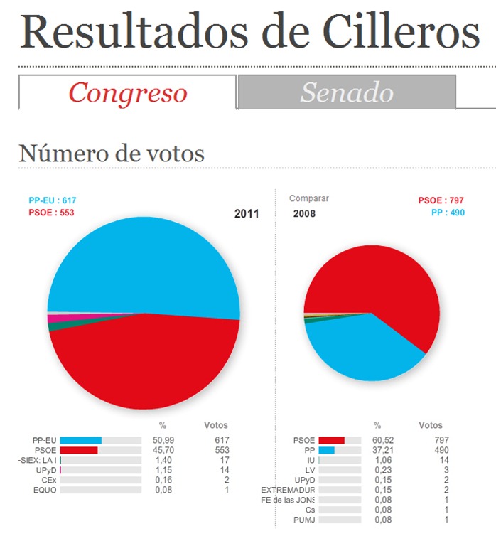 [cilleros%25202011%255B2%255D.jpg]