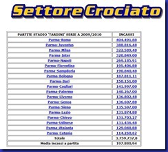 SETTORE INCASSI 2009 2010 SETTORE INCASSI 2009 2010