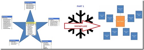 Star to Snowflake Star to Snowflake
