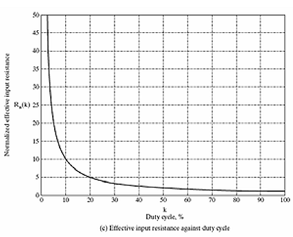 Power Electronic Converter: step-down of voltage