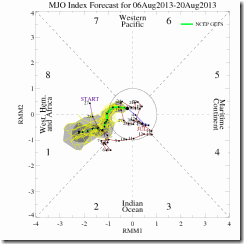 NCPE_phase_21m_small MJO NCPE_phase_21m_small MJO