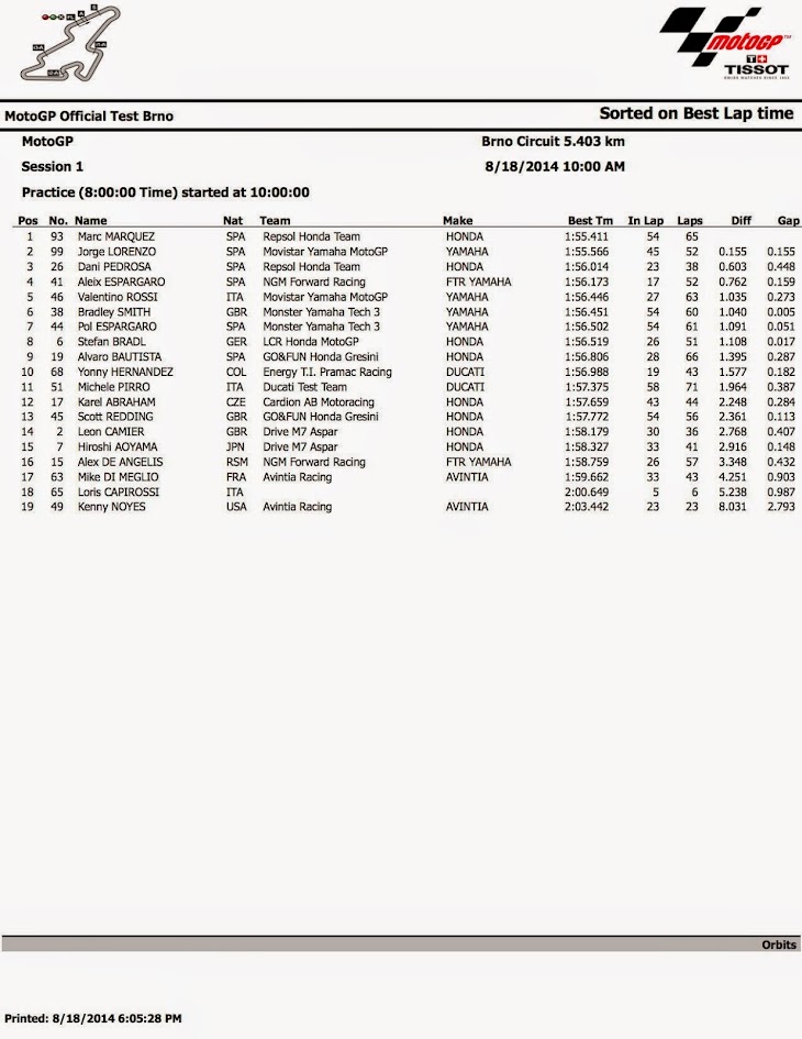 2014_MotoGP_Test__Brno_classification_1.jpg