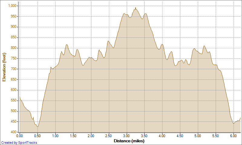 [Running%2520cyn%2520vistas%2520out-and-back%25201-8-2013%252C%2520Elevation%2520-%2520Distance%255B3%255D.png]