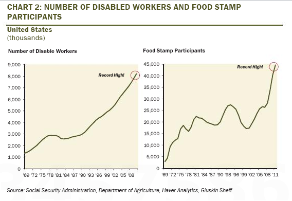 [Disabled%2520and%2520food%2520stamps%255B3%255D.png]