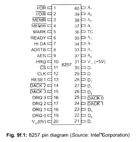 [Programmable%2520DMA%2520Controller%2520%2528DMAC%2529%25208257%25205-54-19%2520PM%255B2%255D.png]