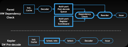 InstructionRegister