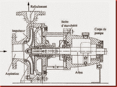 3: Photos montrant les deux serpentins mélangeur-réacteur. 3.3(a)
