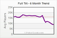 FTP poker scout traffic.jpg