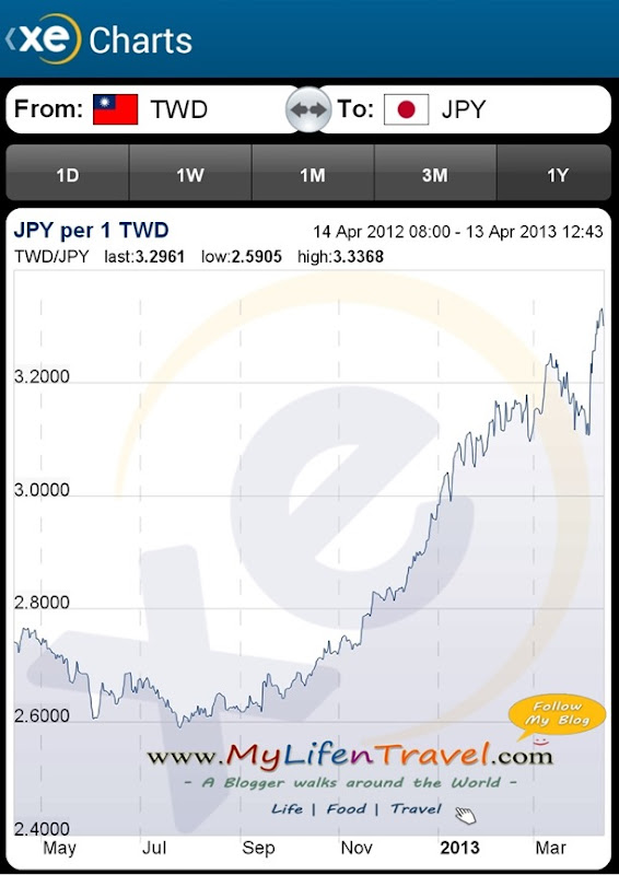 japan exchange rate 3 japan exchange rate 3