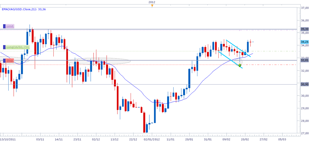 [xagusd22feb%255B4%255D.png]