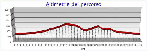 [altimetria_p%255B4%255D.jpg]