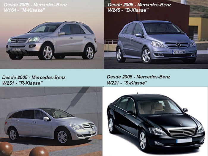 Mercedes Benz from 1886 to 2010