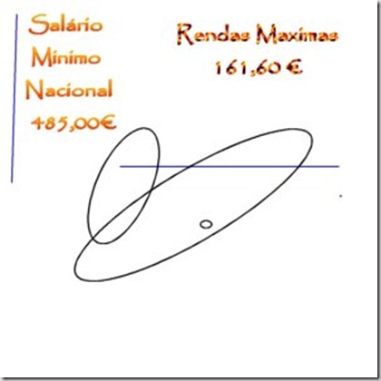 rendimento rendimento