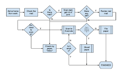 JAMIE_paperlessflow.gif JAMIE_paperlessflow.gif