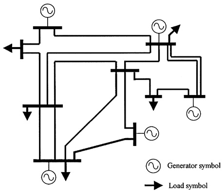 Meshed transmission network