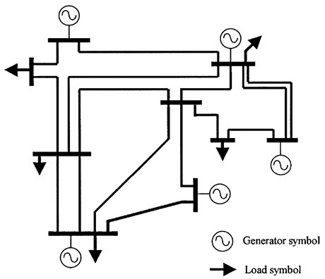 Phd thesis electrical power system