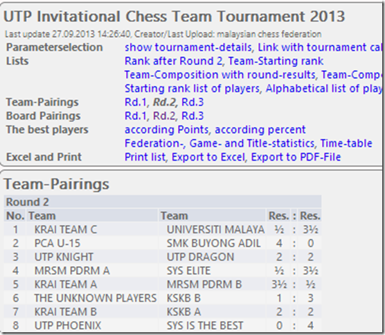 Round 2 Team Results UTP 2013
