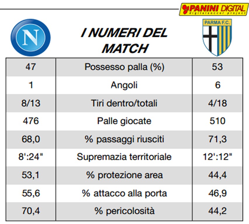 [StatistichePanini%255B2%255D.jpg]
