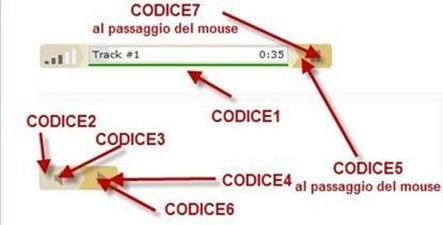 codici-colori-player codici-colori-player