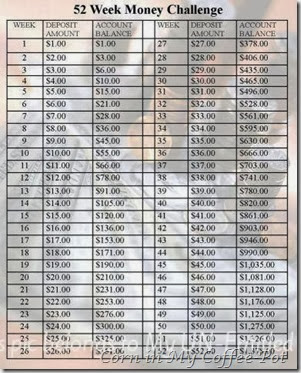 52 week money saving challenge image