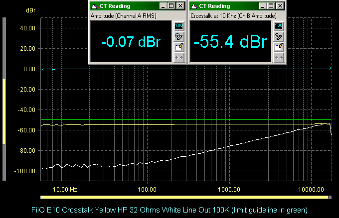 [FiiO%2520E10%2520Crosstalk%2520Yellow%2520HP%252032%2520Ohms%2520White%2520Line%2520Out%2520100K%255B2%255D.png]