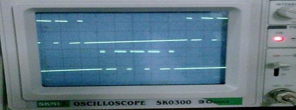 Output Gate Pulses of Phase 2 and Phase 2΄