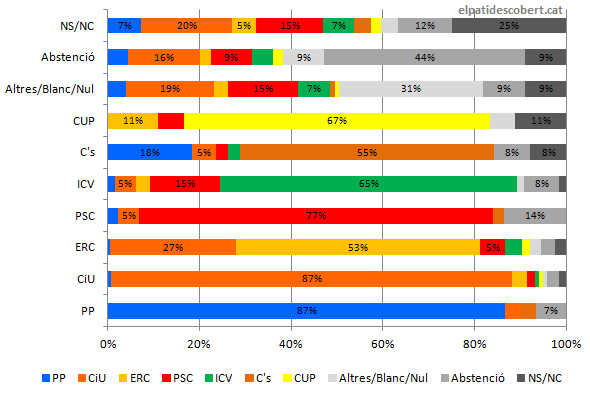 D'on venen els vots.png