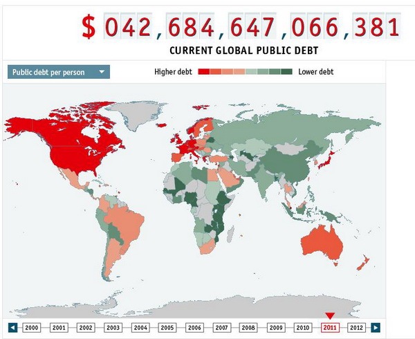 world-debt world-debt