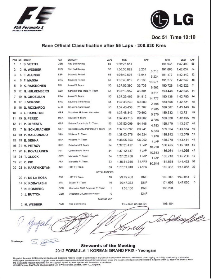 [F1-Korea-FIA-Race-Results%255B3%255D.jpg]