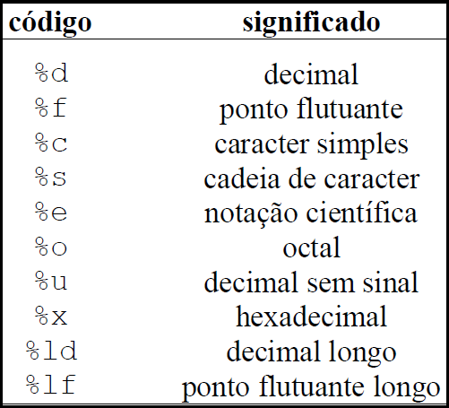 tabela-formatacao-c