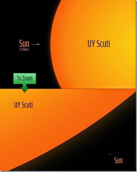 UY SCUTI UY SCUTI la estrella mas grande, universo, gran estrella, ciencia